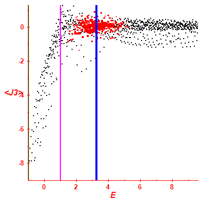 Peres lattice <J3>